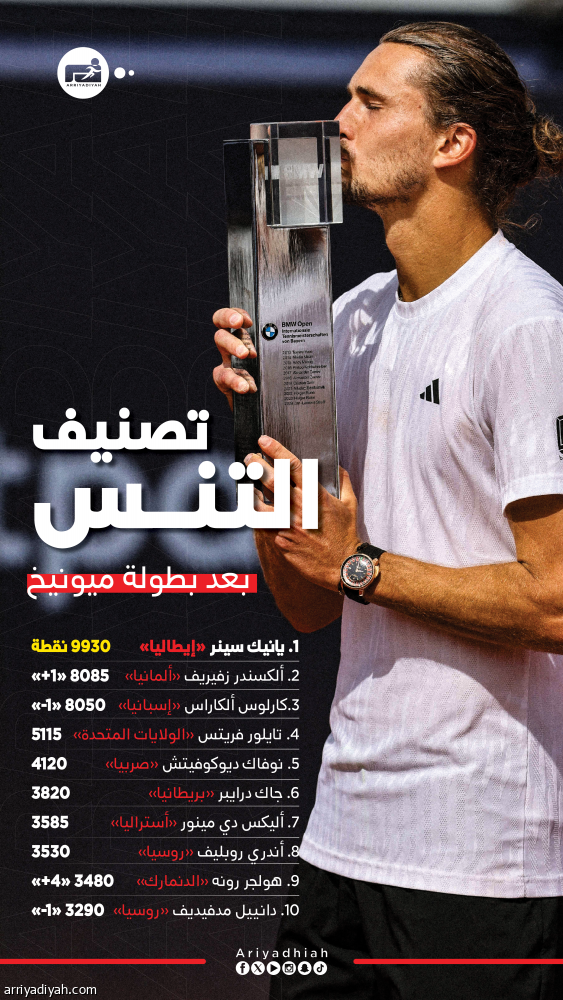 تصنيف التنس.. زفيريف يستعيد الثاني من ألكاراز