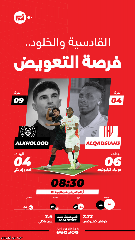 القادسية والخلود.. البحث عن التعويض