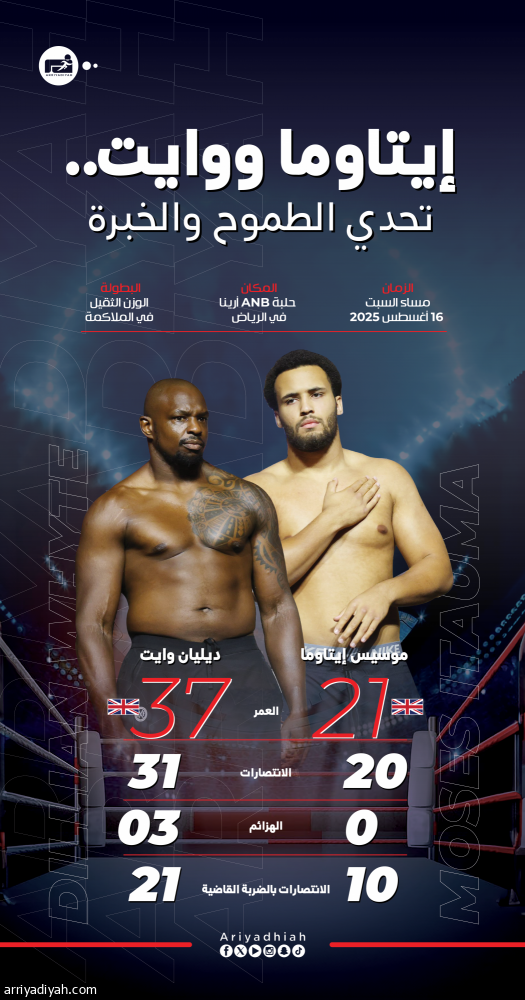 المونديال الإلكتروني.. صراع الخبرة والطموح يجمع وايت وإيتاوما