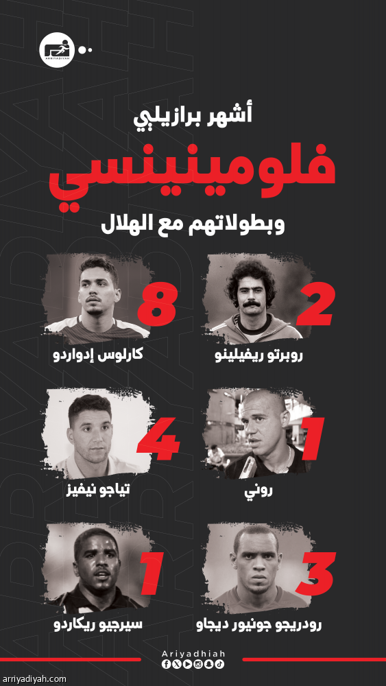 أشهرهم ريفيلينو.. نجوم فلومينينسي حققوا مع الهلال 19 بطولة