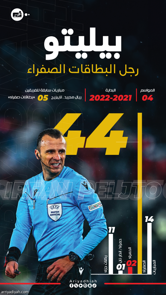 المواجهة الثانية.. بيليتو يهدد نجوم الريال بالإيقاف