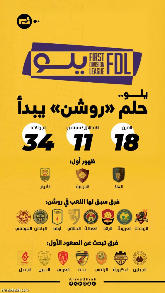 دوري يلو.. 10 يلاحقون الحلم الأول