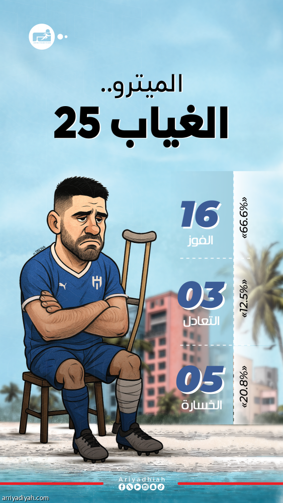 انتصارات الأزرق لا تتأثر بتعطل «الميترو»