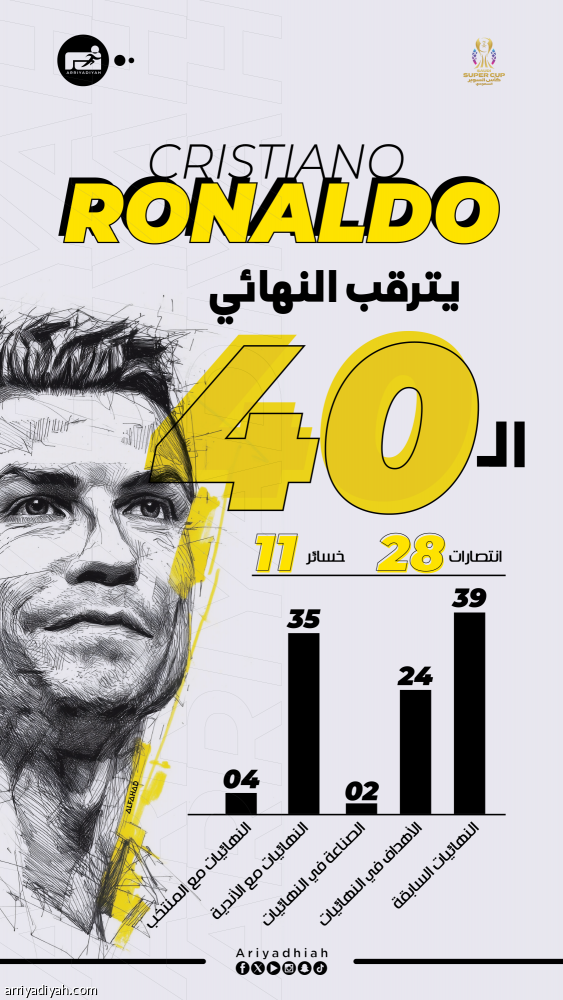 السوبر.. الأهلي نهائي رونالدو الـ 40