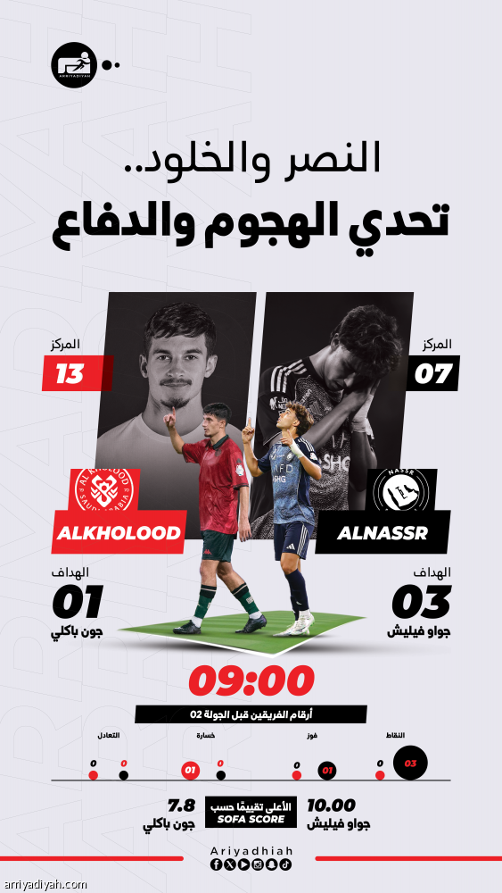 قوة النصر تهدد الخلود