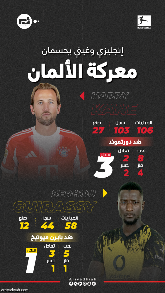 كين وجيراسي.. تحدي الهدافين في «أليانز أرينا»