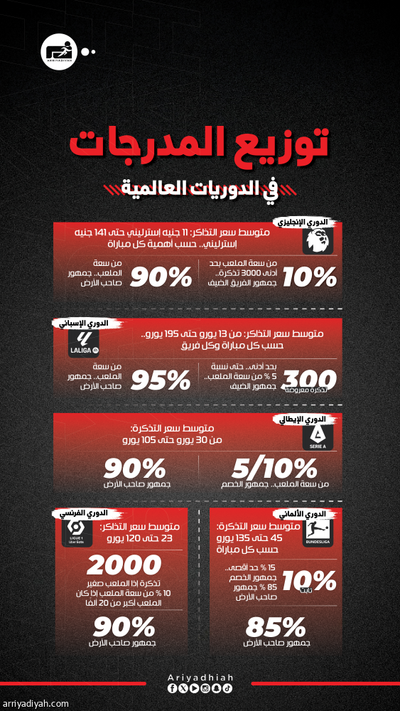 لائحة تذاكر روشن.. البريميرليج الأقرب والليجا الأغلى