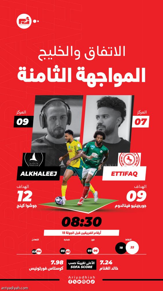 أمام الخليج.. الاتفاق يلوح بالانتصار السابع