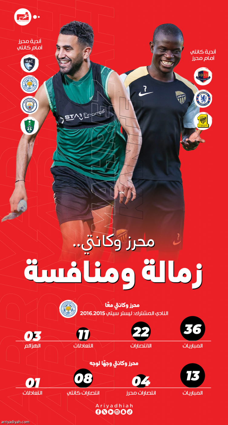 محرز وكانتي.. محطة تاريخية مشتركة.. تحديات مضادة على أكبر المسارح.. وديربي رابع في جدة