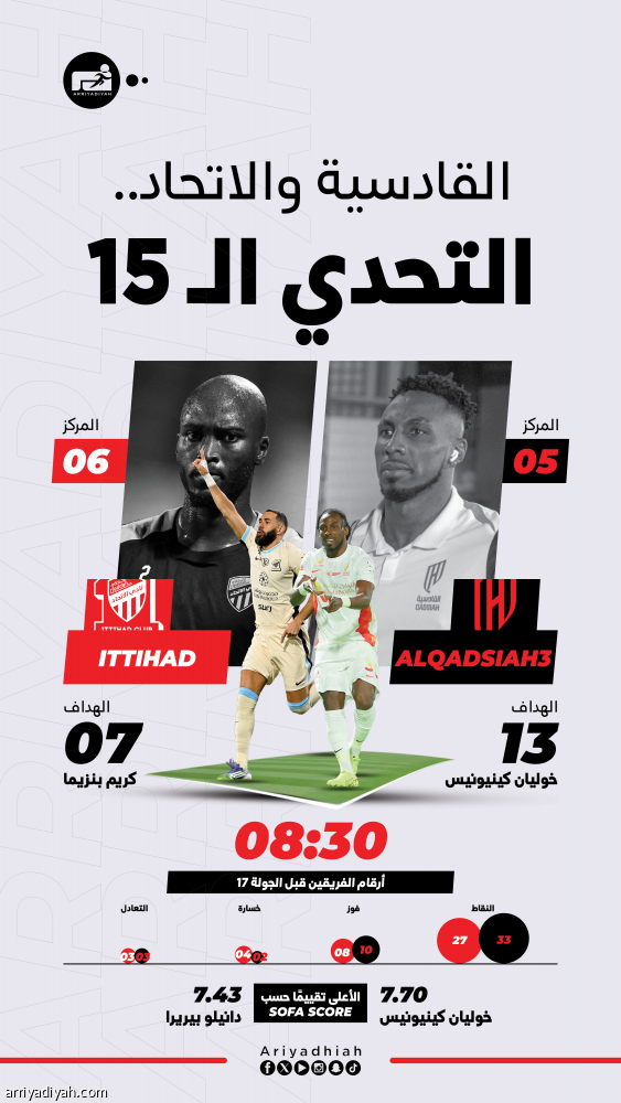 أمام الاتحاد.. القادسية يبحث عن الفوز الثاني