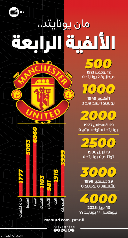 سانت جيمس بارك.. مسرح ألفية الشياطين الرابعة